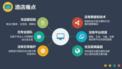 酒店與電子產(chǎn)品互聯(lián)網(wǎng)銷售的跨界融合 打造全新消費(fèi)體驗