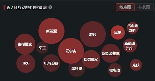 醫(yī)療器械妖王強(qiáng)勢(shì)晉級(jí)九連板 新冠檢測(cè)試劑業(yè)績(jī)下滑為何反成市場(chǎng)焦點(diǎn)？